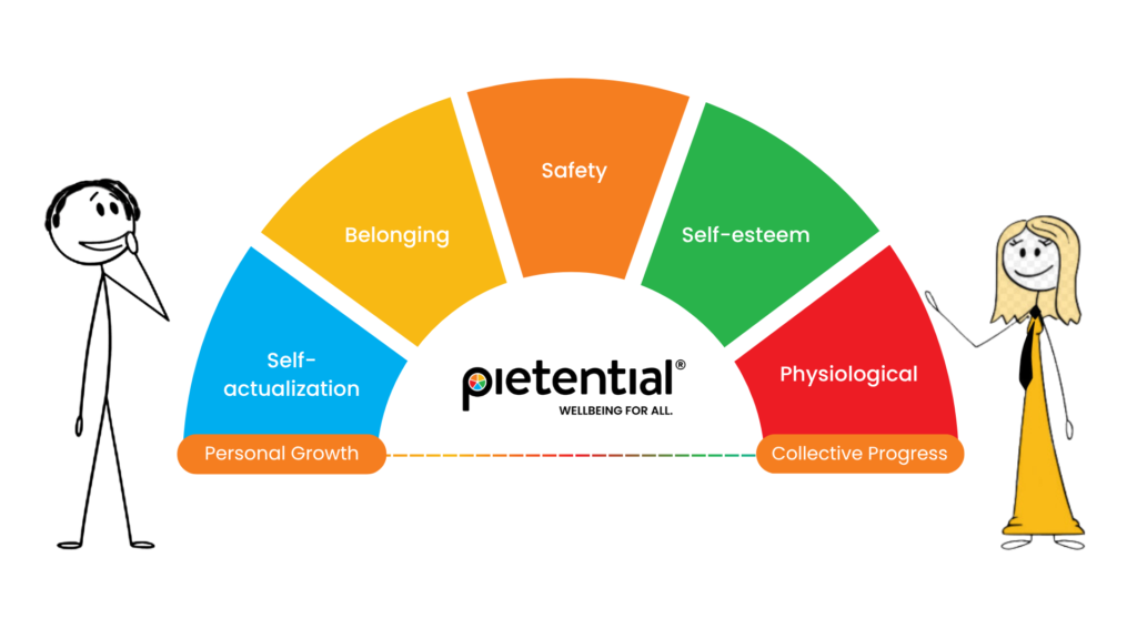Pietential: The Unifying Layer for a People-Centric, Data-Driven HR Strategy